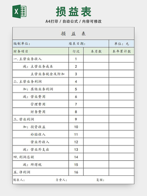 会计中损益表