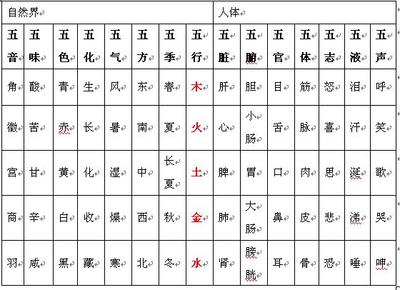 新生儿出生日期查五行