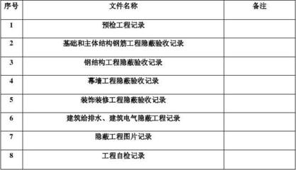 鋼結(jié)構(gòu)隱蔽資料 鋼結(jié)構(gòu)框架設計 第3張