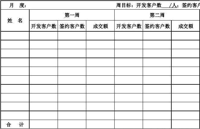 销售周目标怎么写