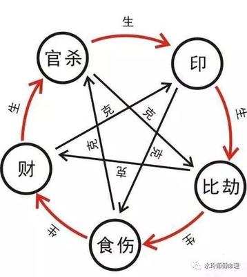 八字命运分析