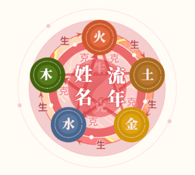姓名五行解析