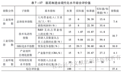 农业综合产出水平怎么计算