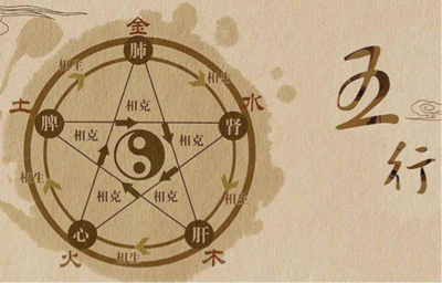 八字匹配