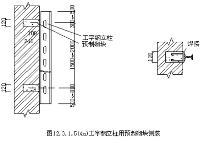 钢梁与砌体连接构造（砌体材料的选择标准） 装饰工装施工 第1张