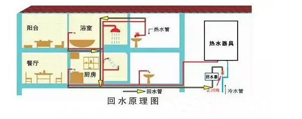 酒店的热水器怎么使用