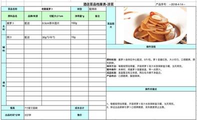 厨房毛利率计算