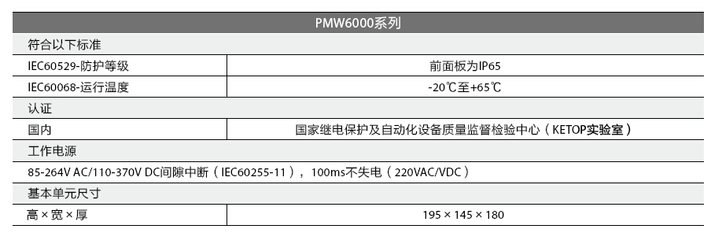 60529是什么意思