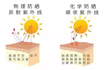 物理防晒霜和化学防晒霜