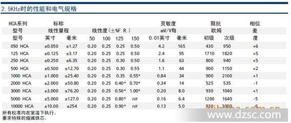 什么是位移阻抗 速度阻抗