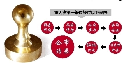 执行听证程序规则