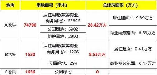 不同地区人工费对比查询(上海市建筑人工费) 结构桥梁钢结构施工 第5张 不同地区人工费对比查询(上海市建筑人工费) 结构桥梁钢结构施工 第5张