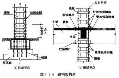 砌體加固方法條件有哪些（砌體加固前的結構檢測要點） 建筑效果圖設計 第2張