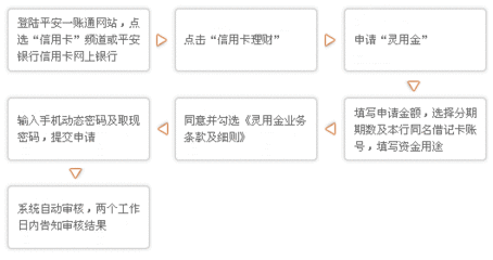 平安信用卡灵用金怎么申请