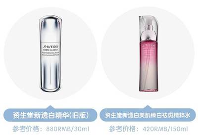 护肤品美白成分
