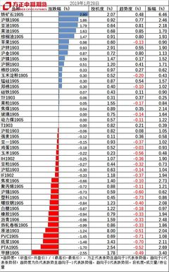 国内期货公司有多少家