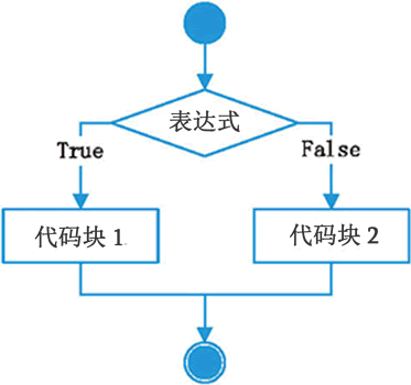 光大信用卡分期送锅