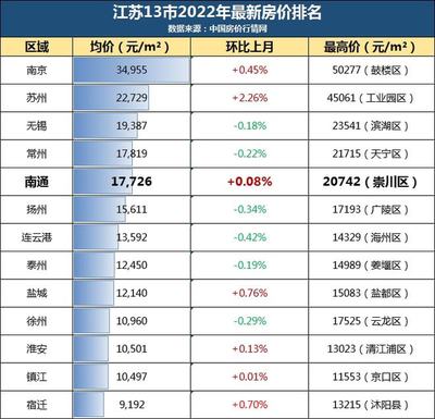 新北房价
