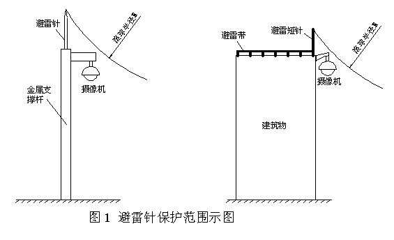 避雷針設(shè)計(jì)規(guī)范詳解 鋼結(jié)構(gòu)有限元分析設(shè)計(jì) 第5張