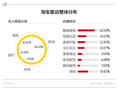 各店铺名字服装箱包图片