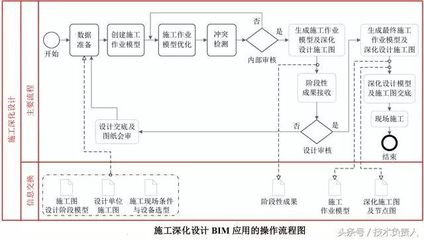 幕墻工程深化設(shè)計主要工作（幕墻工程深化設(shè)計） 鋼結(jié)構(gòu)蹦極設(shè)計 第2張