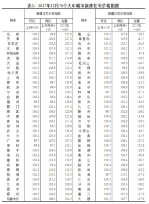 北海房价大跌