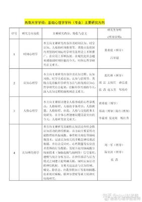 导师培养方案怎么写