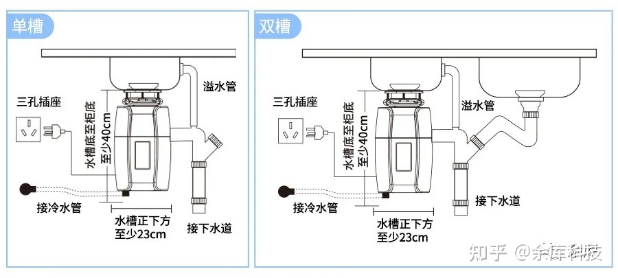 厨房插座预留高度