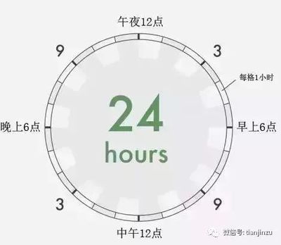 什么时候是晚上时间