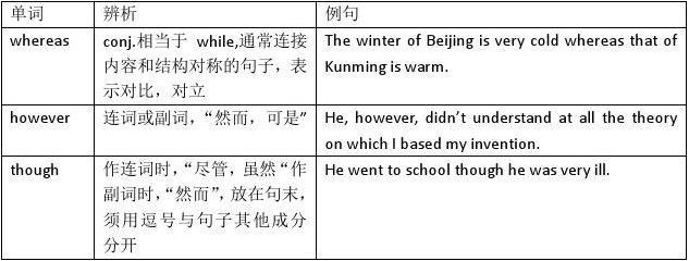 though放在句末要逗号吗