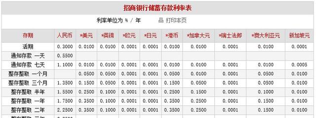 招行换日币如何预约