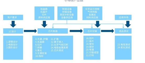 贸易战为什么对集成电路有影响