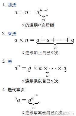 葛立恒数是什么问题