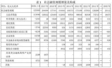 融资历史是什么意思