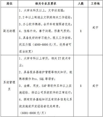 空调补贴60%有什么要求