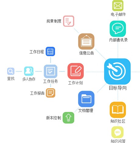 oa办公系统图标