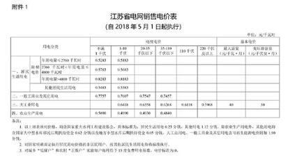 医院执行什么电价