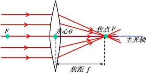 光学成像是指什么