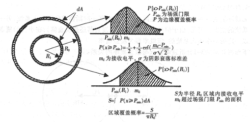 衰落余量是什么