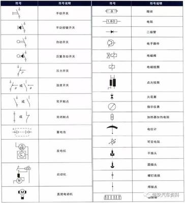 电路图个符号表示什么意思