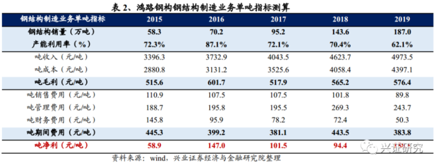 鋼結(jié)構(gòu)房屋成本控制技巧（鋼結(jié)構(gòu)房屋的成本控制技巧） 鋼結(jié)構(gòu)異形設(shè)計 第2張