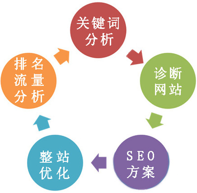 河南建网站价格_郑州百业网