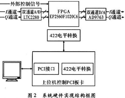 在DFT中 采样率由什么决定