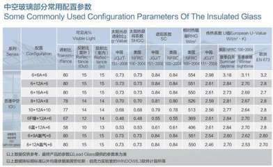 玻璃重量的计算公式