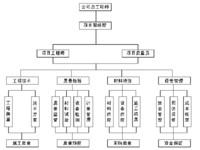 公园施工组织设计方案