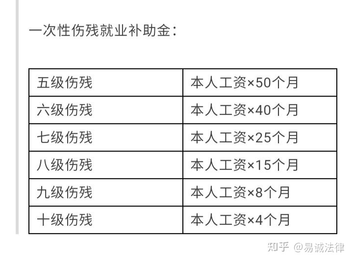 江苏省工伤认定标准