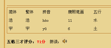浩的五行