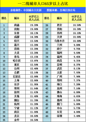 合肥市多少人口