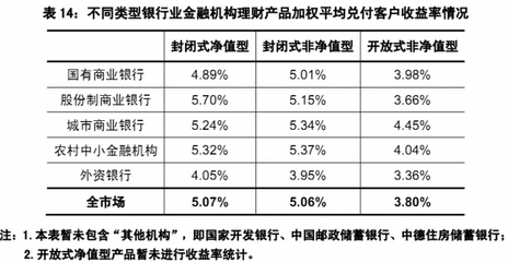 什么是封闭式理财产品