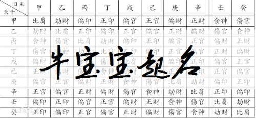 属牛男孩起名